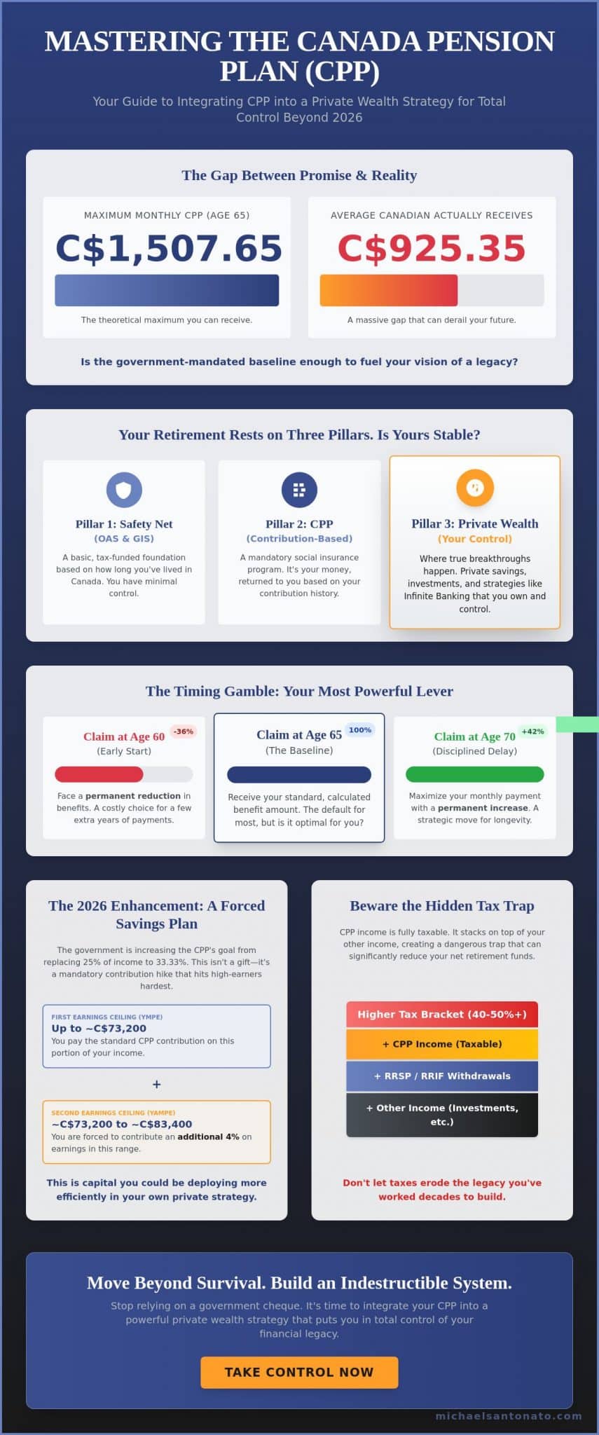 CPP in 2026: The Ultimate Guide to the Canada Pension Plan and Your Financial Legacy