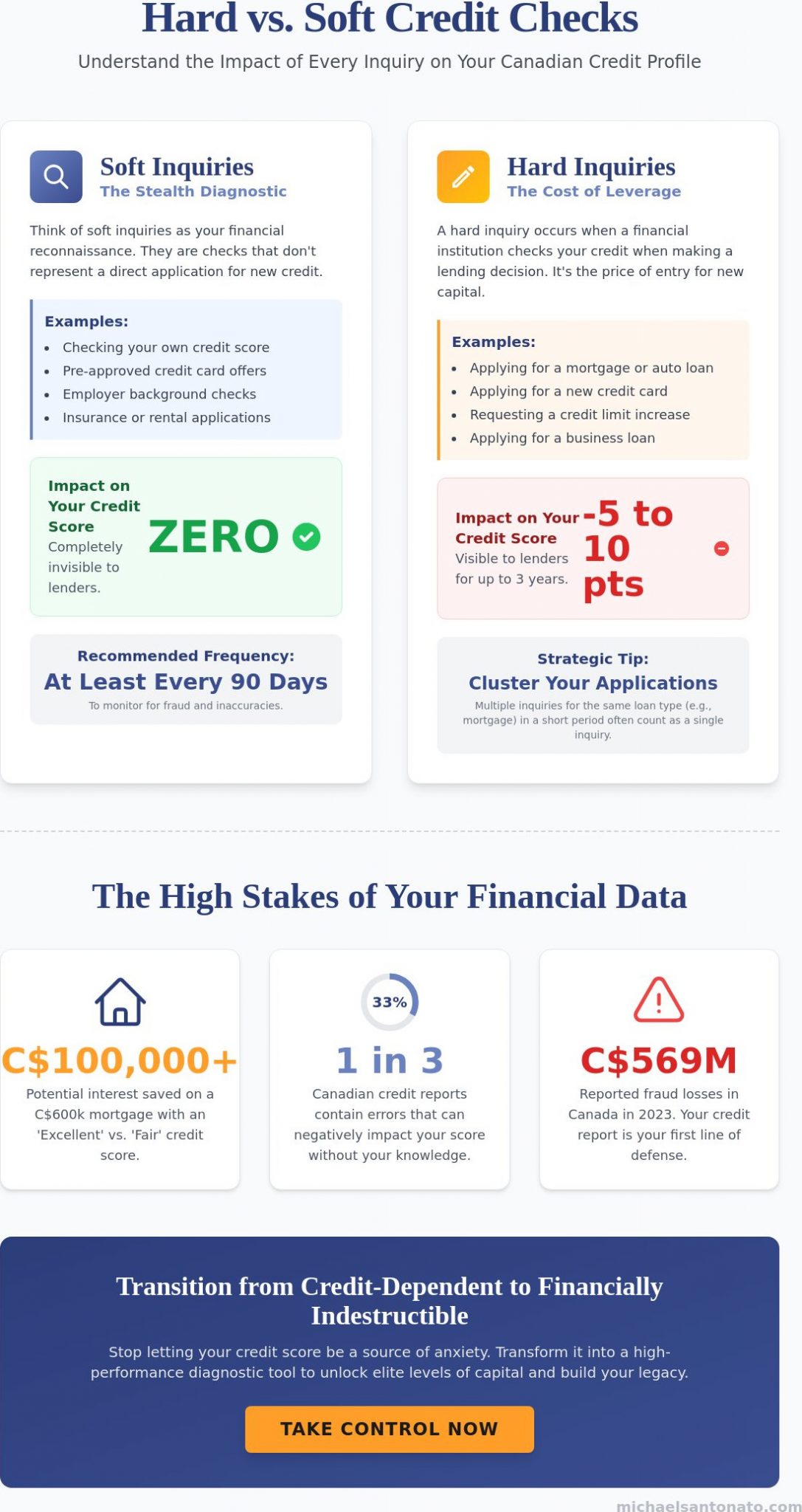 Credit Check 2026: The High-Performance Diagnostic for Your Wealth