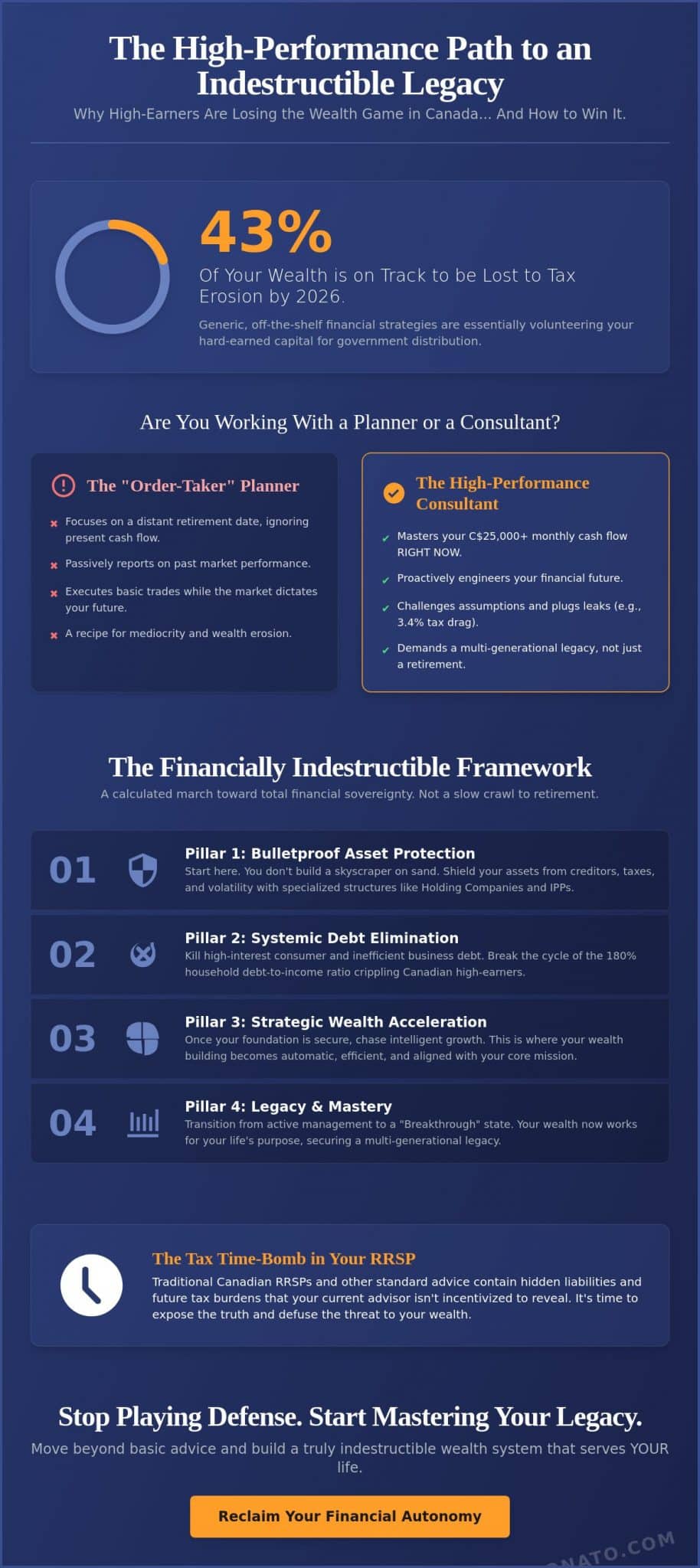 Financial Consulting in 2026: Building a Bulletproof Wealth Legacy