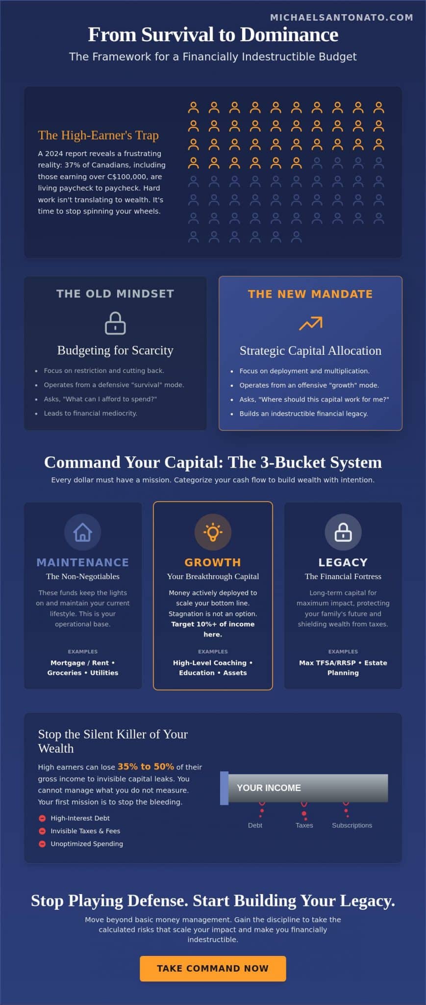 How to Make a Budget: The Tactical Blueprint for Financial Mastery in 2026