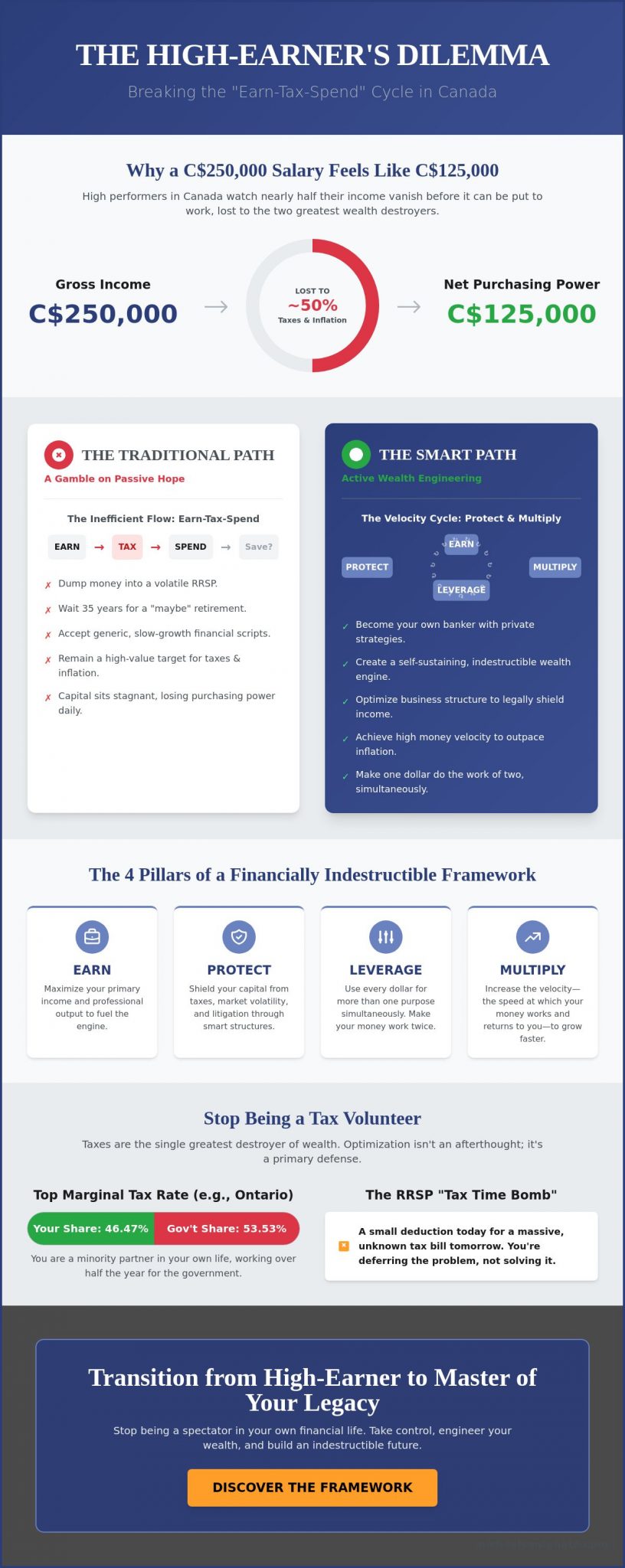 Income Made Smart: The 2026 Strategy for Financial Indestructibility