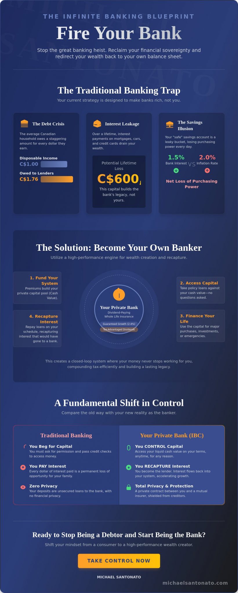 Infinite Banking: Reclaim Your Sovereignty and Become Your Own Banker in 2026