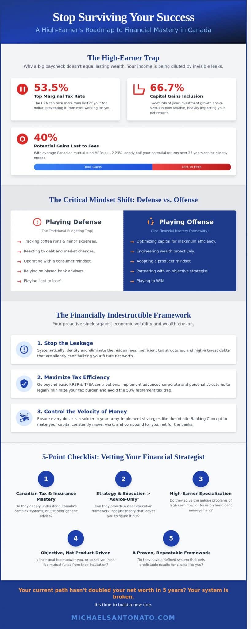 Money Coaches Canada: Why Mastery Beats Simple Budgeting in 2026