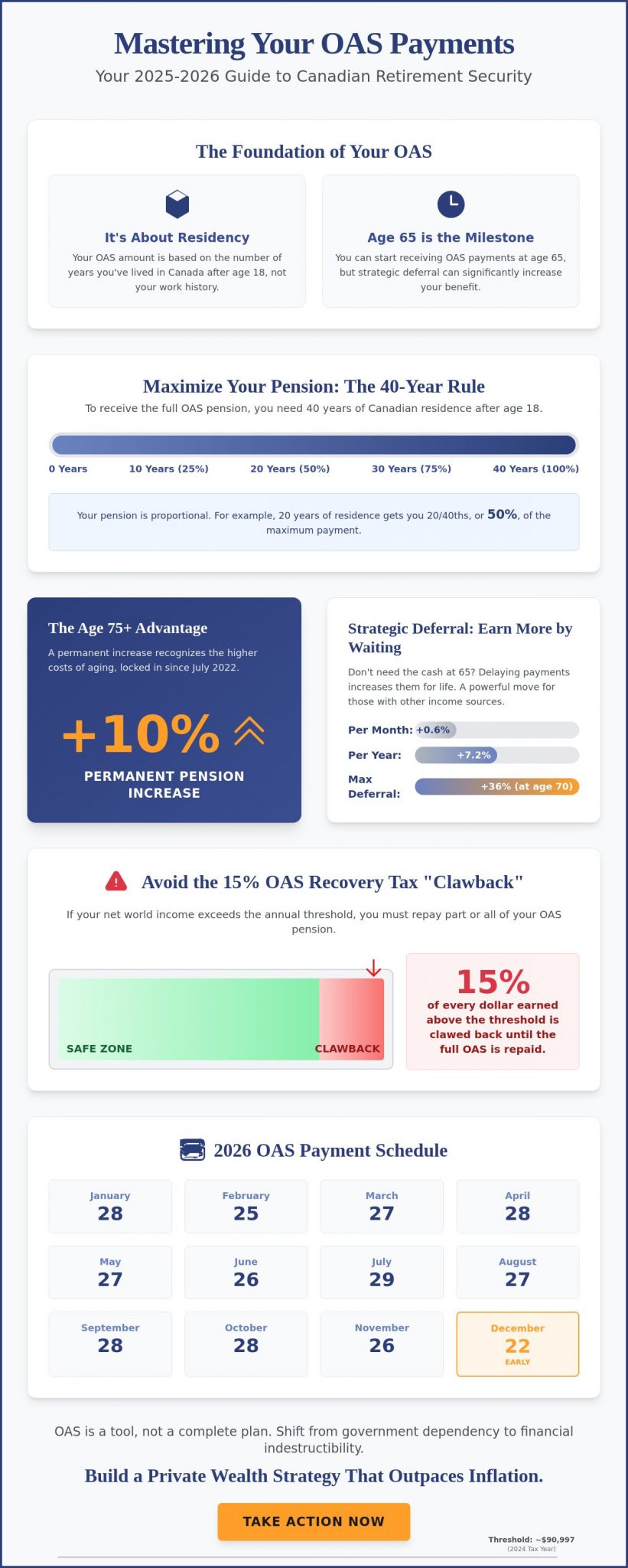 OAS Payments 2026 and 2026: The Ultimate Guide to Canadian Retirement Security