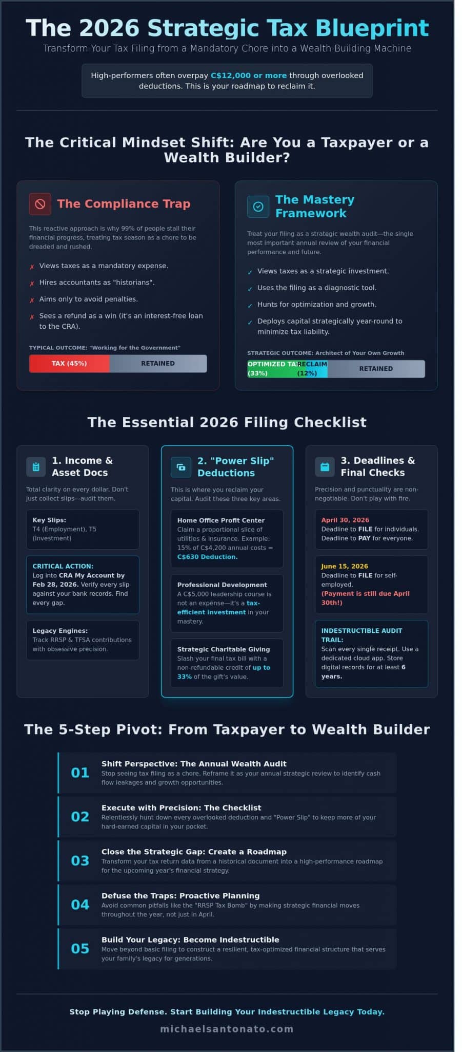 Tax and Return 2026: The Strategic Checklist for Wealth Mastery