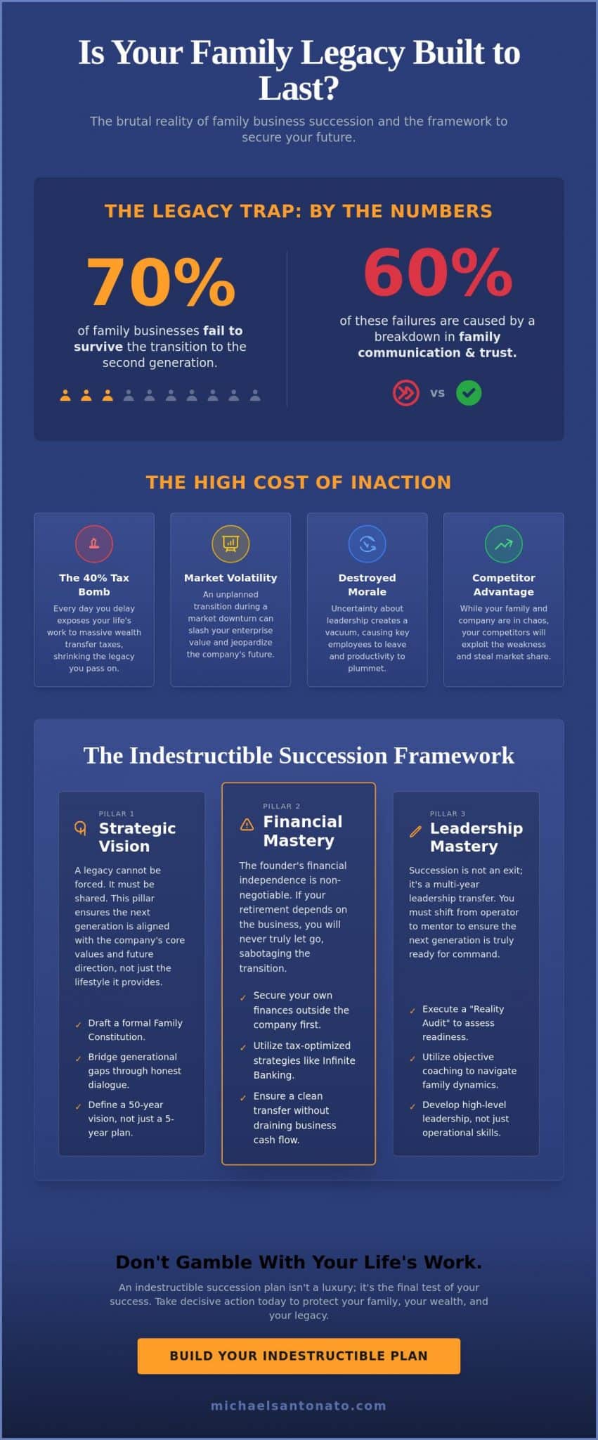 Succession Planning for Family Business: Building a Legacy That Lasts