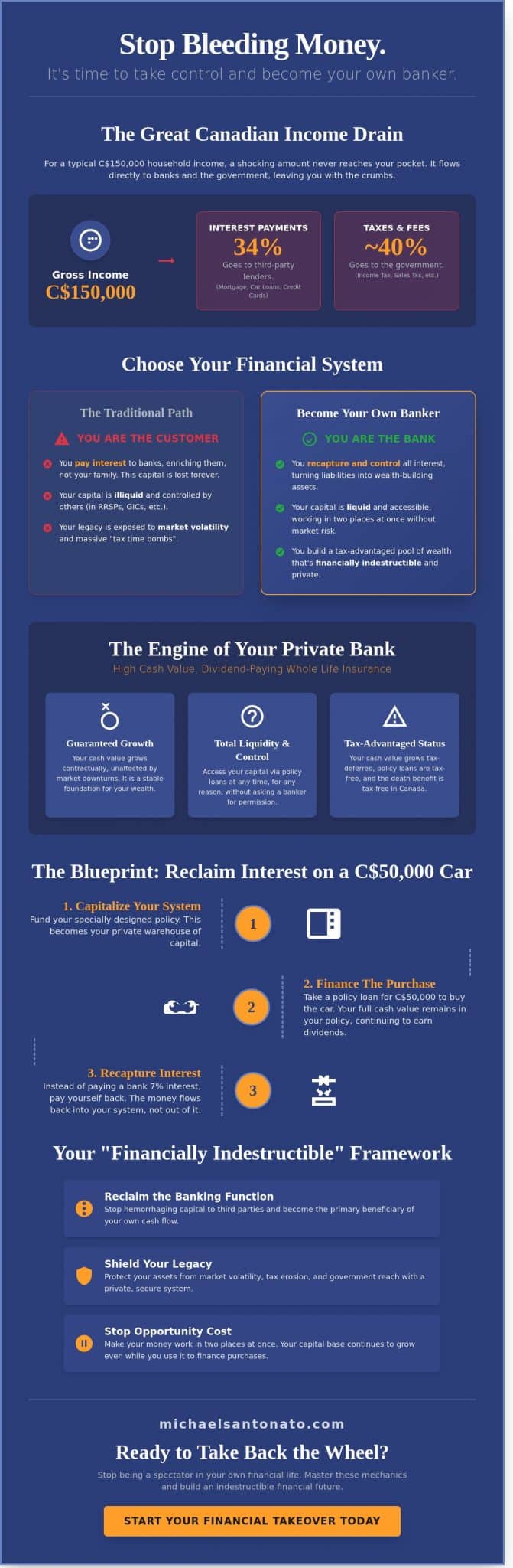 Becoming Your Own Banker: The Definitive Guide to Financial Mastery in 2026