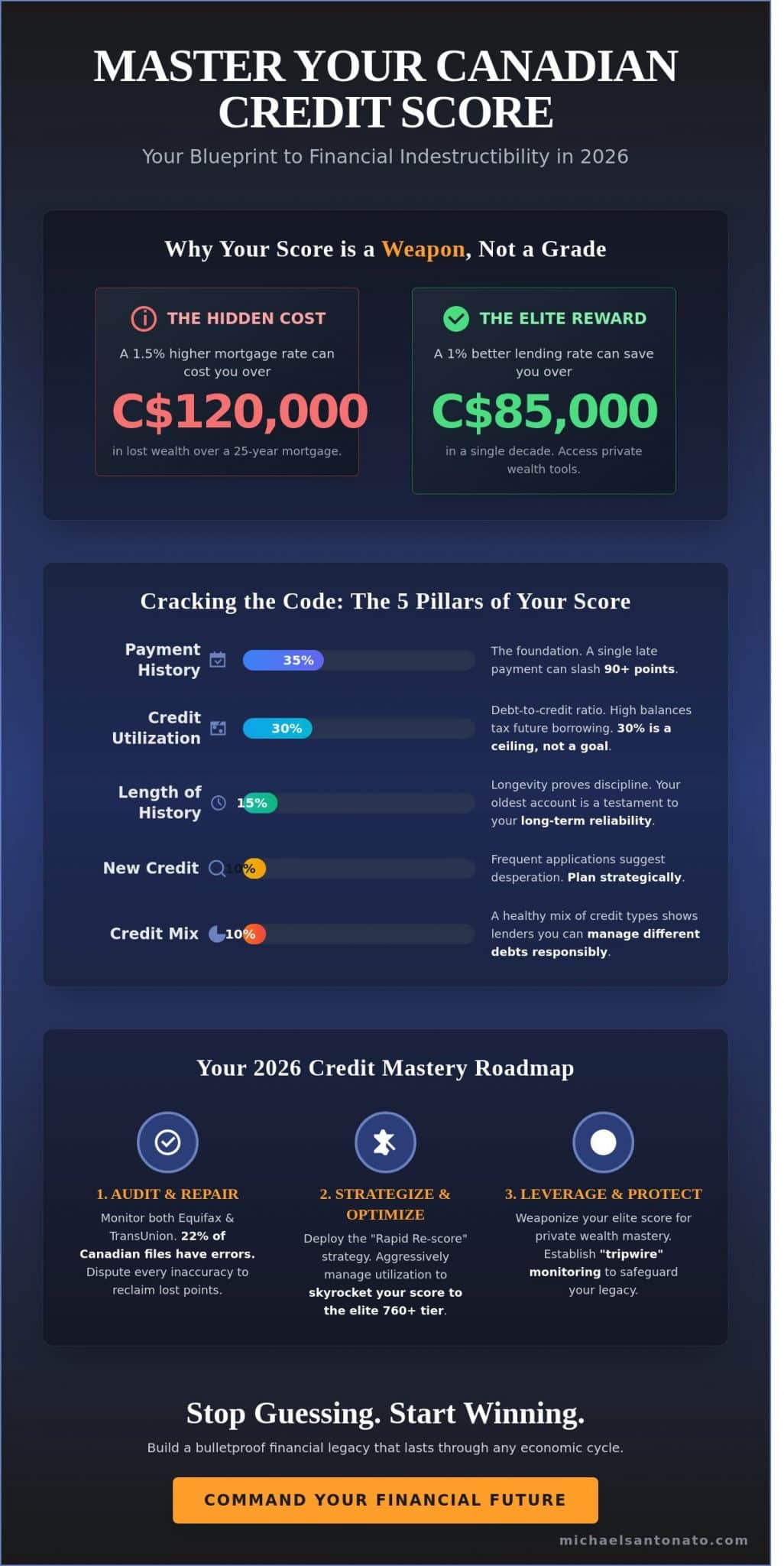 Credit Score Canada: The 2026 Mastery Guide to Financial Indestructibility