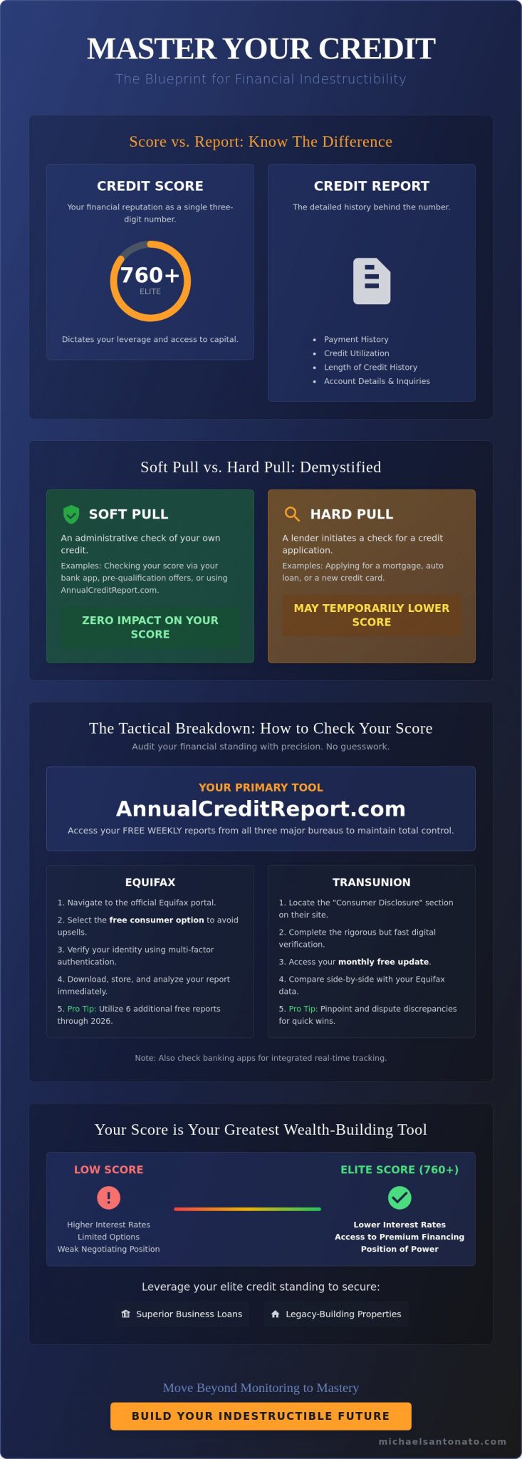 How to Check Your Credit Score in 2026: Stop Guessing and Start Mastering Your Wealth