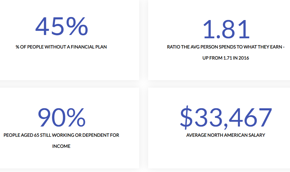 Financial numbers and reporting dashboard